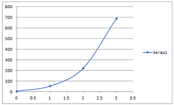 Further Analytical Methods for Engineers Assignment2.png